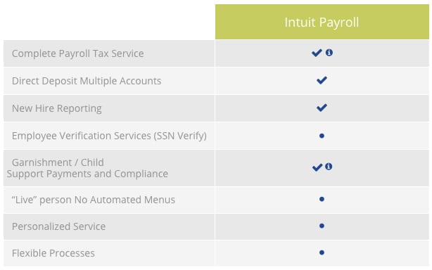 mobile-Part3-IntuitPayroll